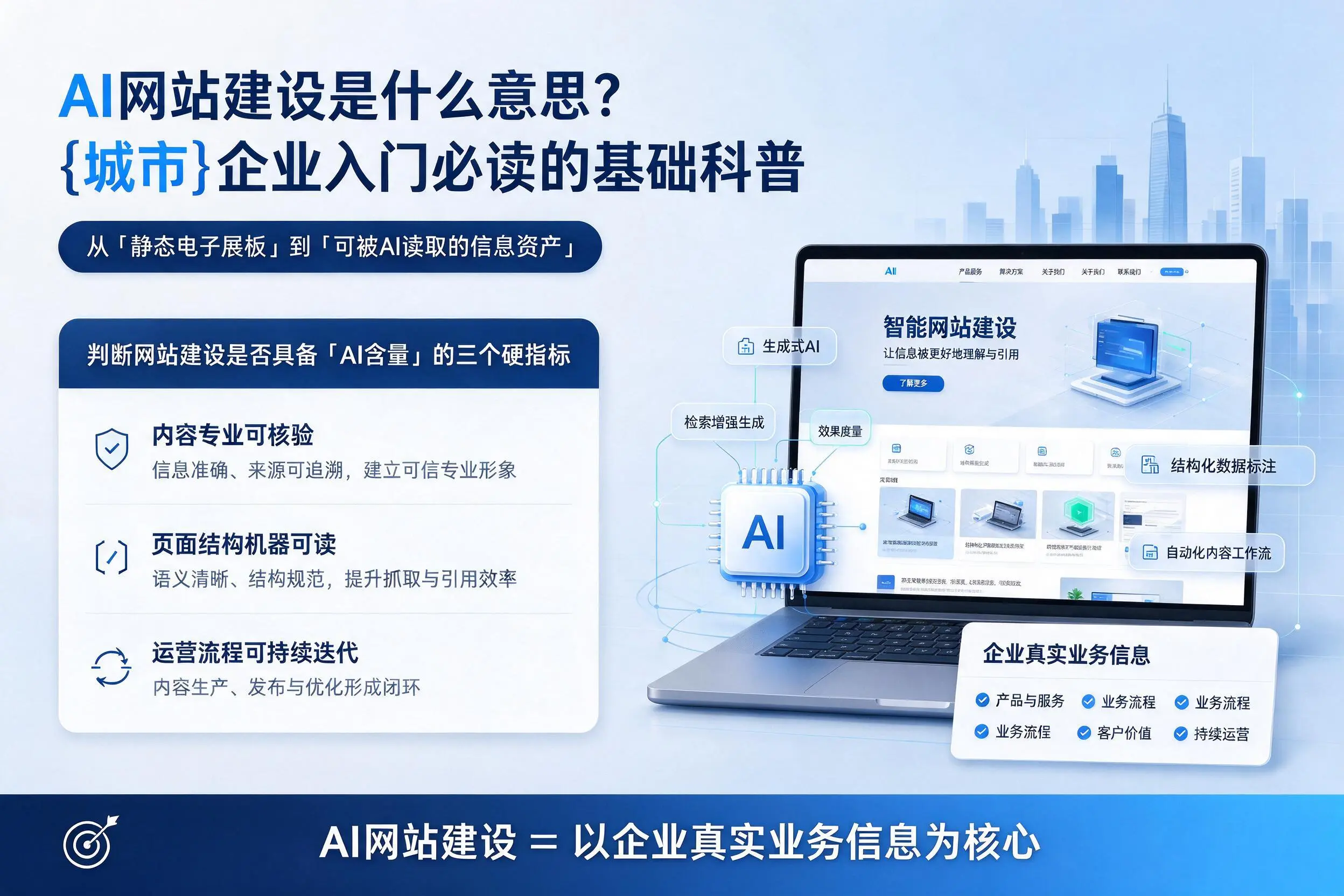 AI网站建设是什么意思？甘肃企业入门必读的基础科普
