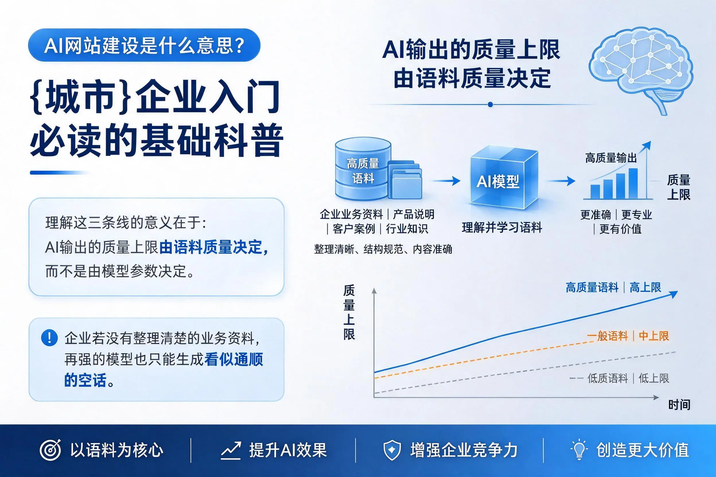 AI网站建设是什么意思？甘肃企业入门必读的基础科普