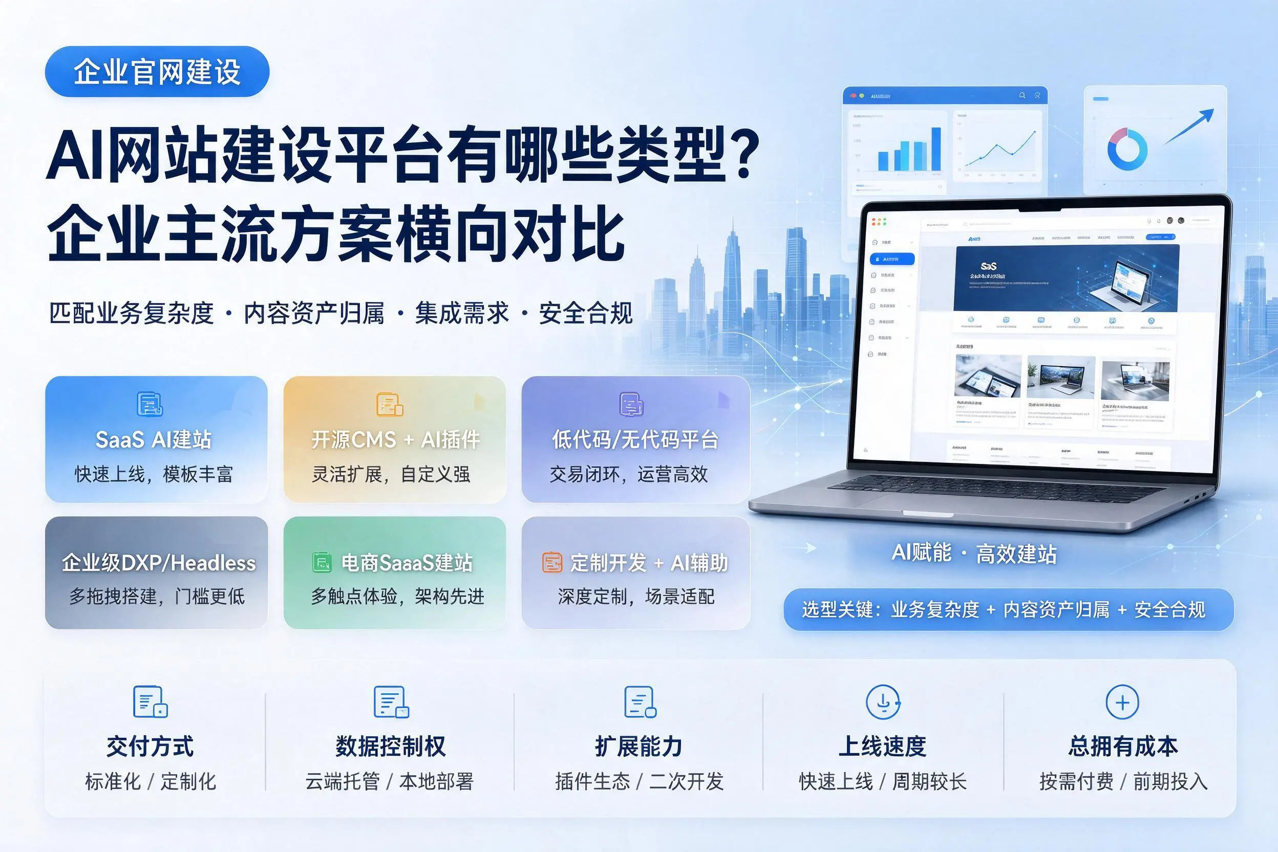 AI网站建设平台有哪些类型？甘肃企业主流方案横向对比