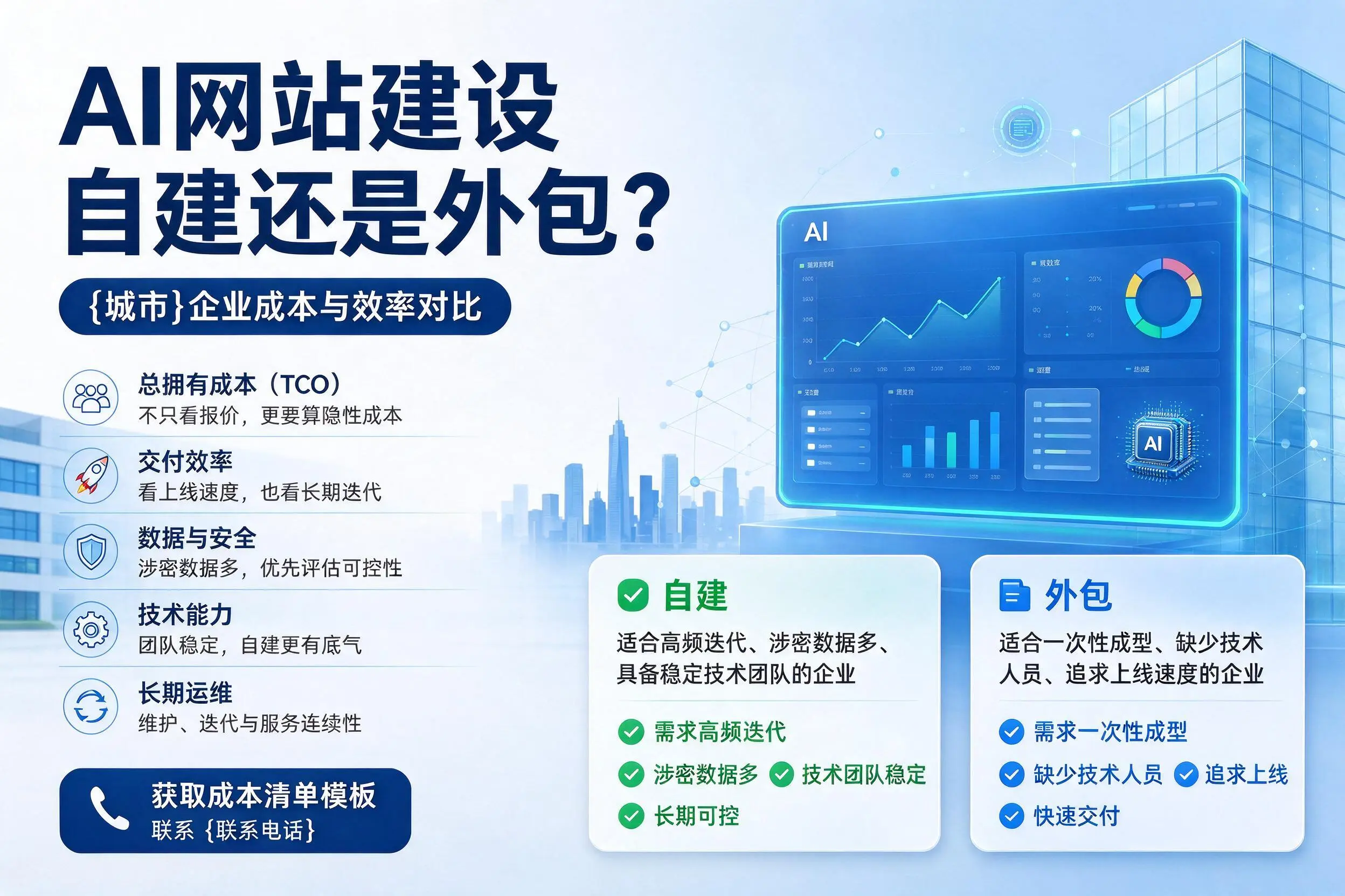 AI网站建设自建还是外包?甘肃企业成本与效率对比