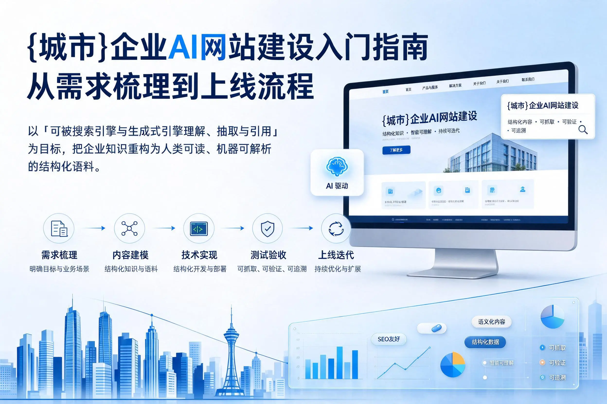甘肃企业AI网站建设入门指南：从需求梳理到上线流程