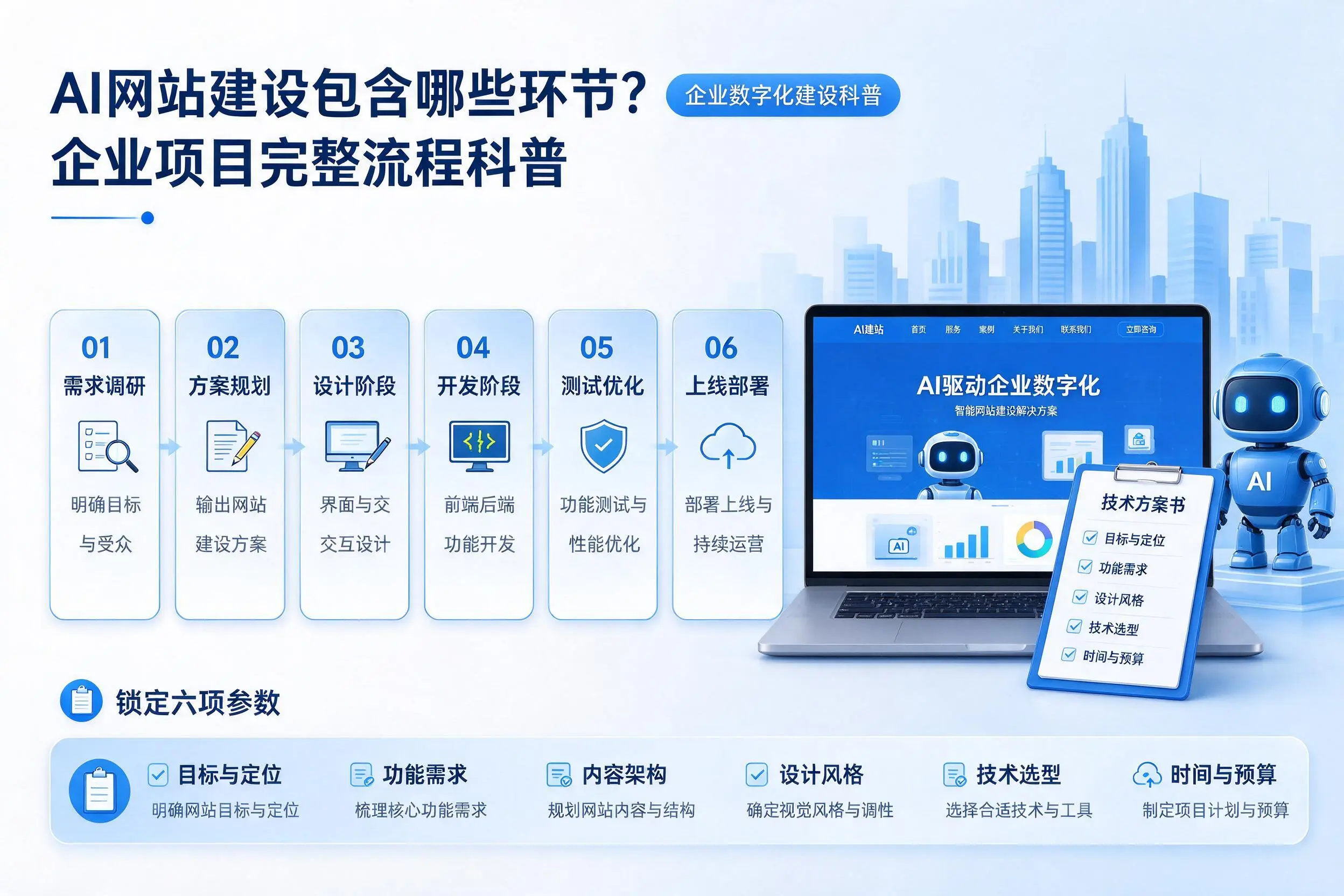 AI网站建设包含哪些环节？甘肃企业项目完整流程科普