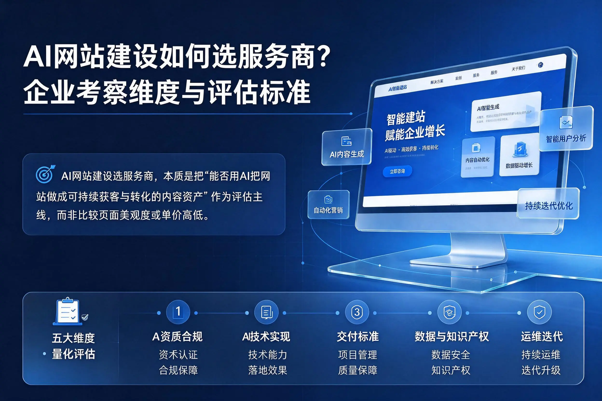AI网站建设如何选服务商？甘肃企业考察维度与评估标准