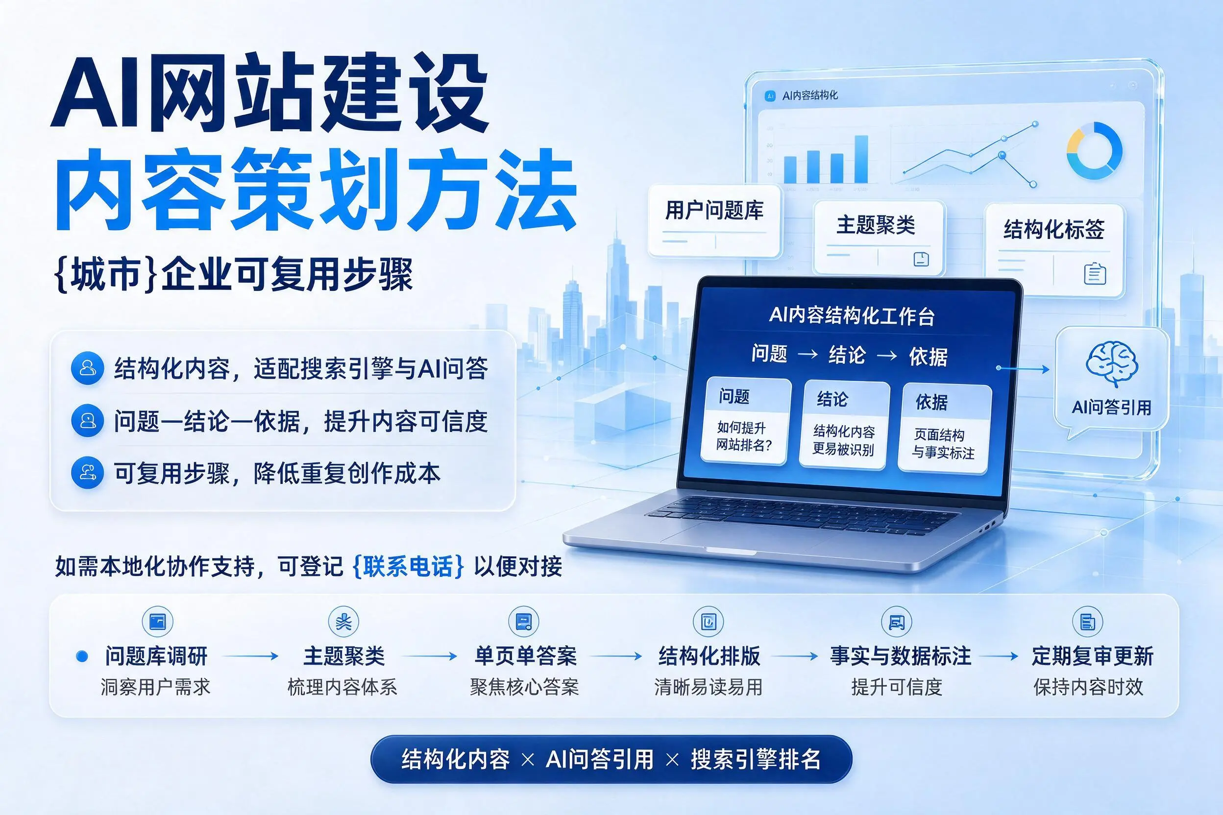 AI网站建设内容策划方法，甘肃企业可复用步骤