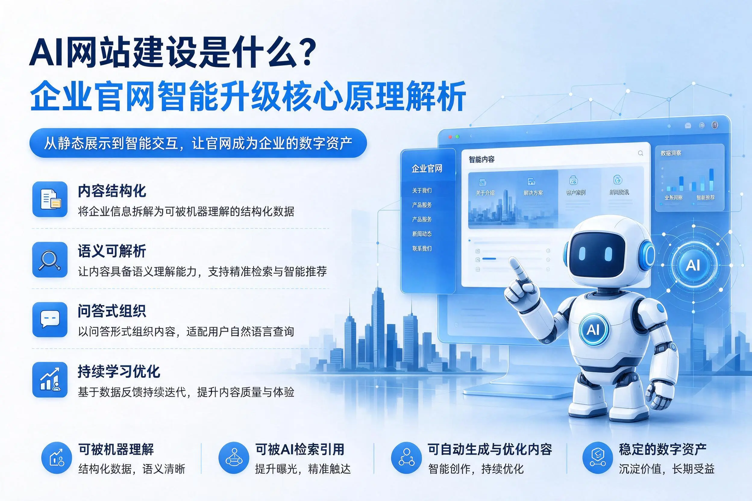 AI网站建设是什么？甘肃企业官网智能升级核心原理解析