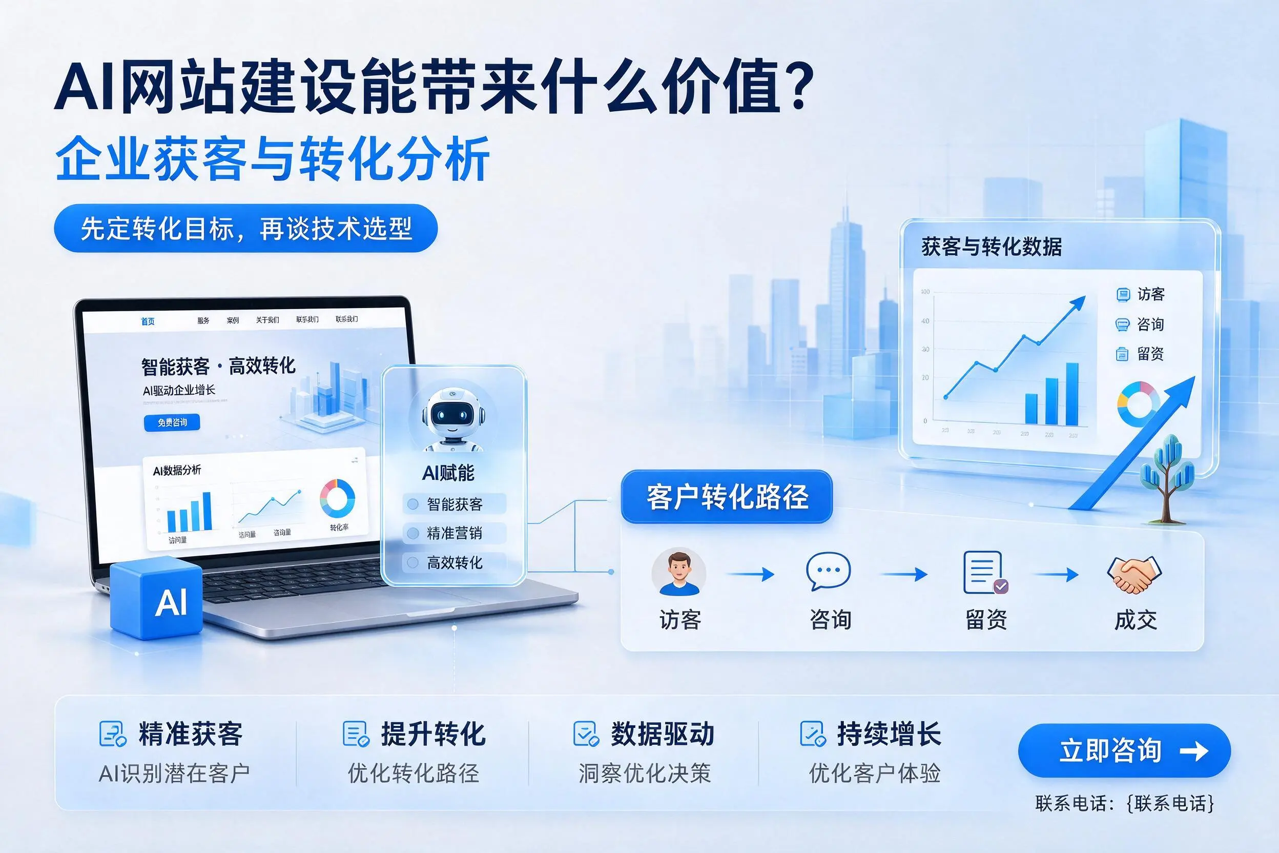 AI网站建设能带来什么价值?甘肃企业获客与转化分析