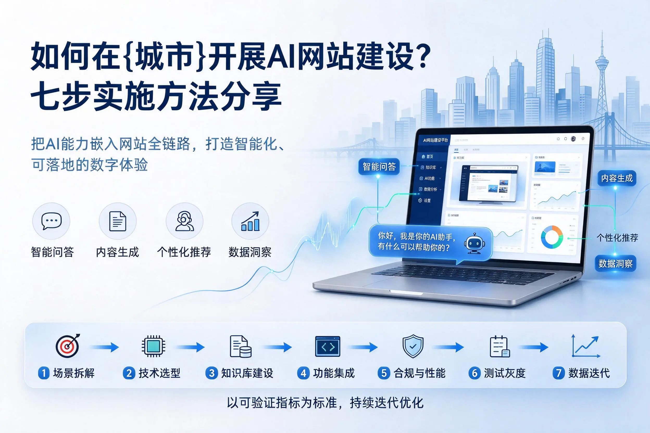 如何在甘肃开展AI网站建设?七步实施方法分享