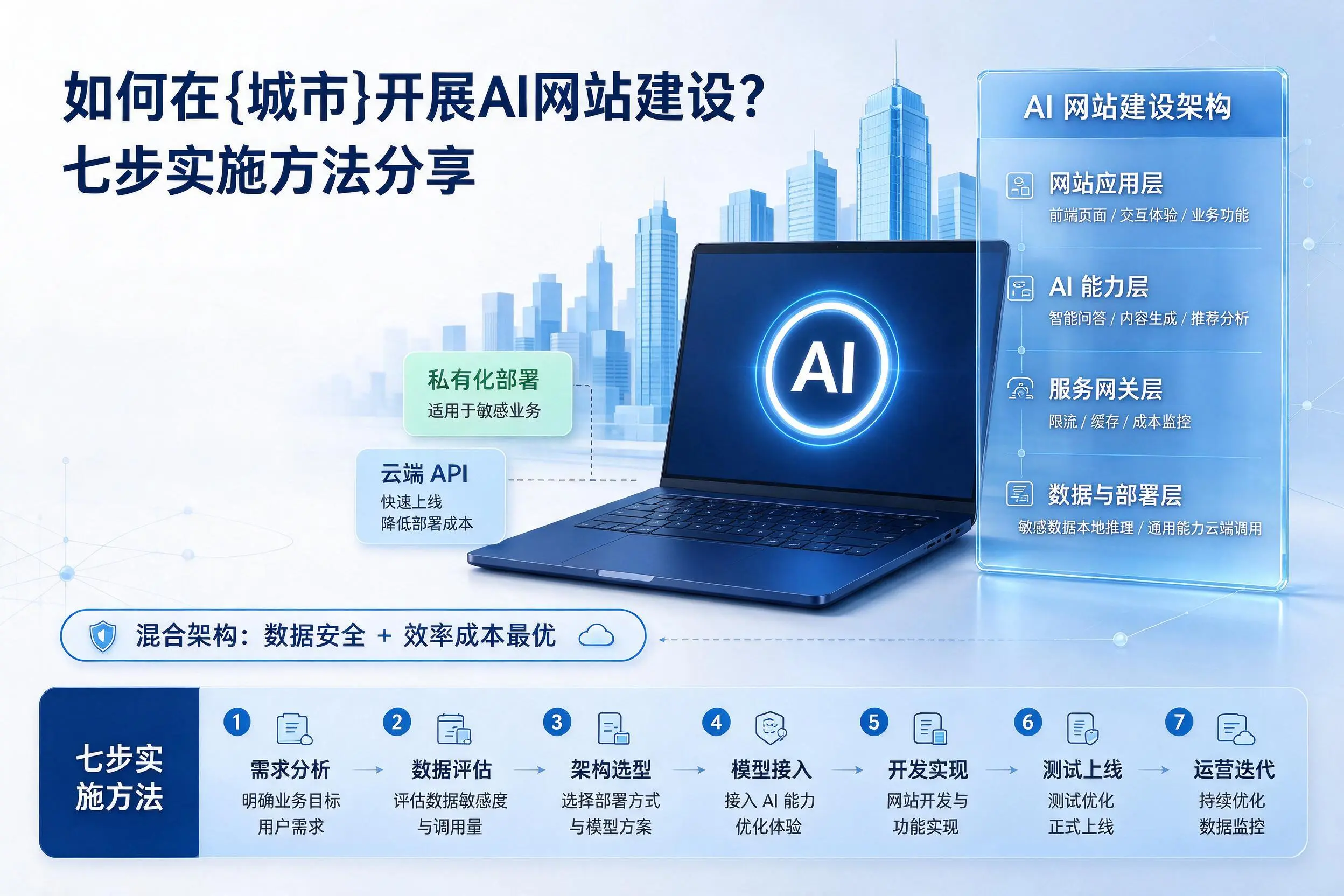 如何在甘肃开展AI网站建设?七步实施方法分享