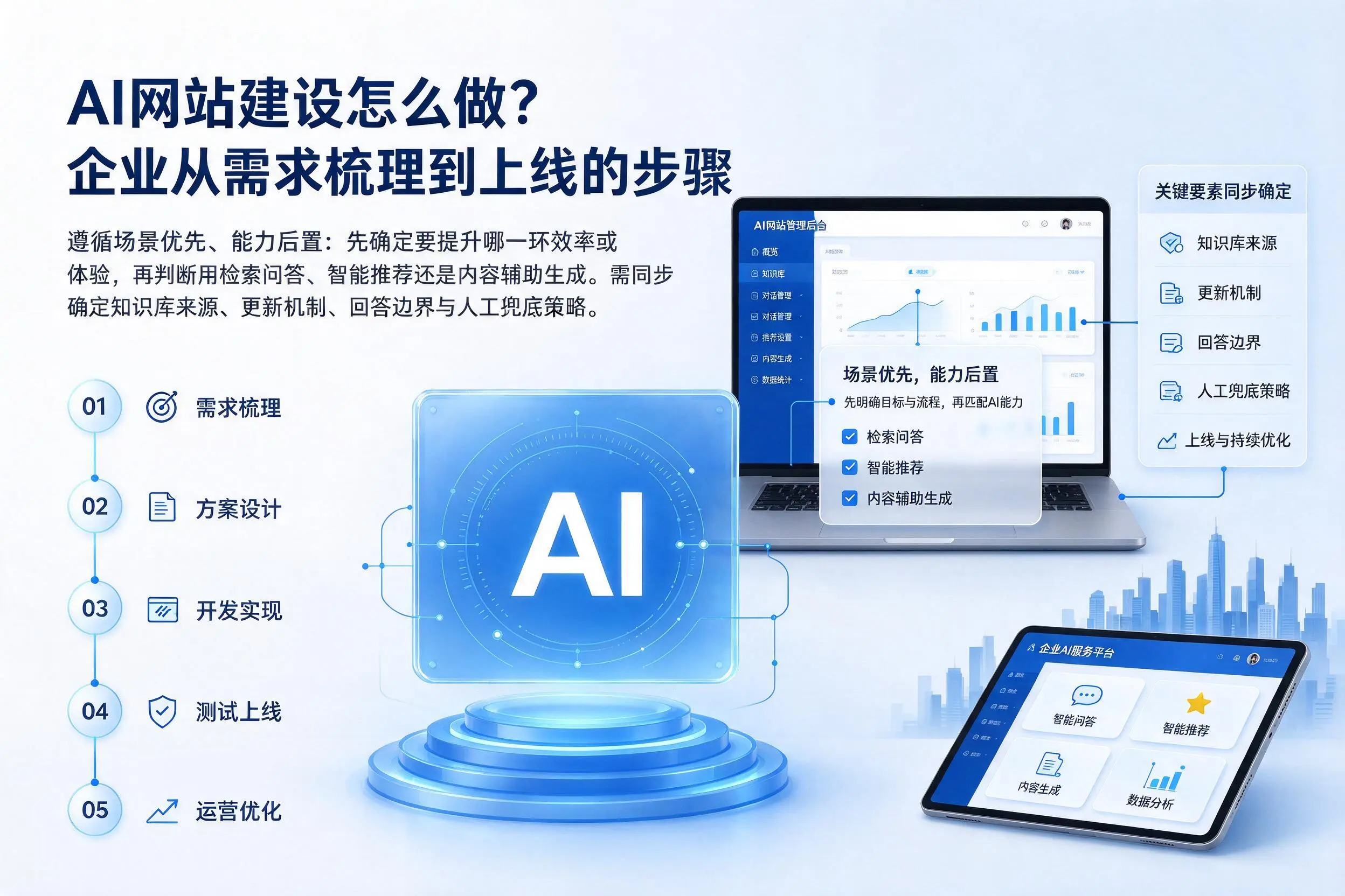 AI网站建设怎么做？甘肃企业从需求梳理到上线的步骤