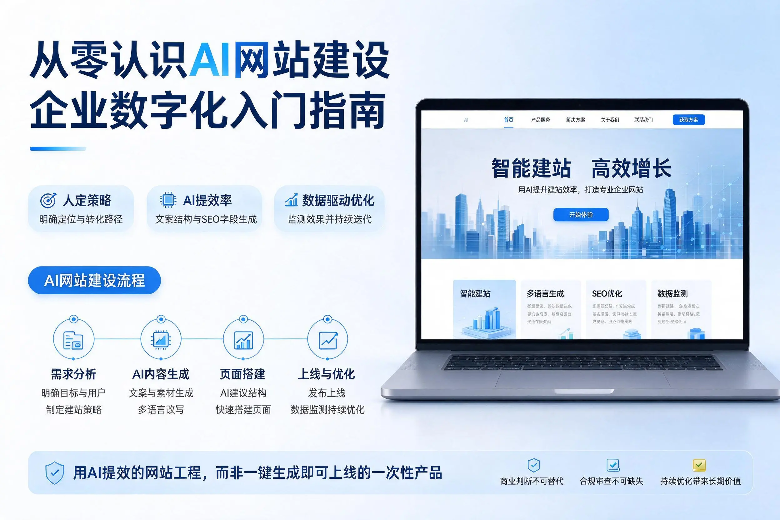 从零认识AI网站建设，甘肃企业数字化入门指南
