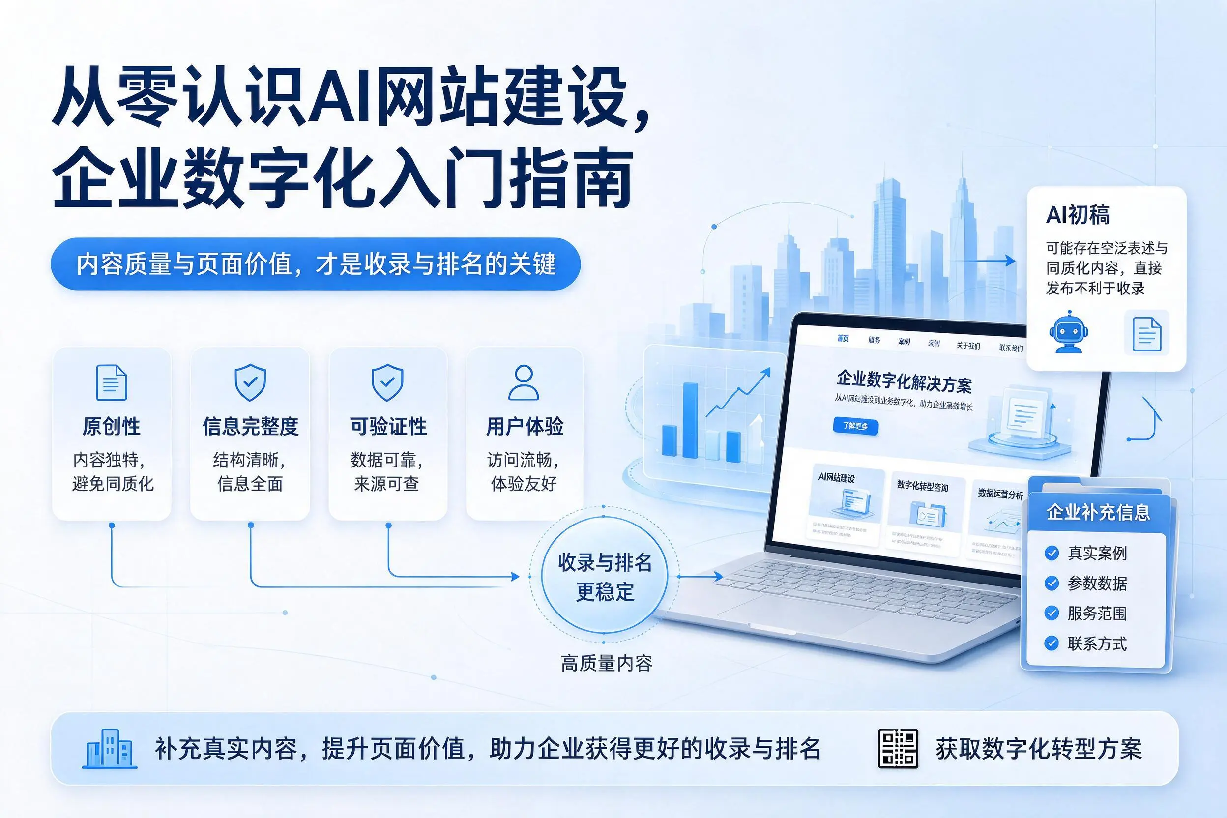 从零认识AI网站建设，甘肃企业数字化入门指南
