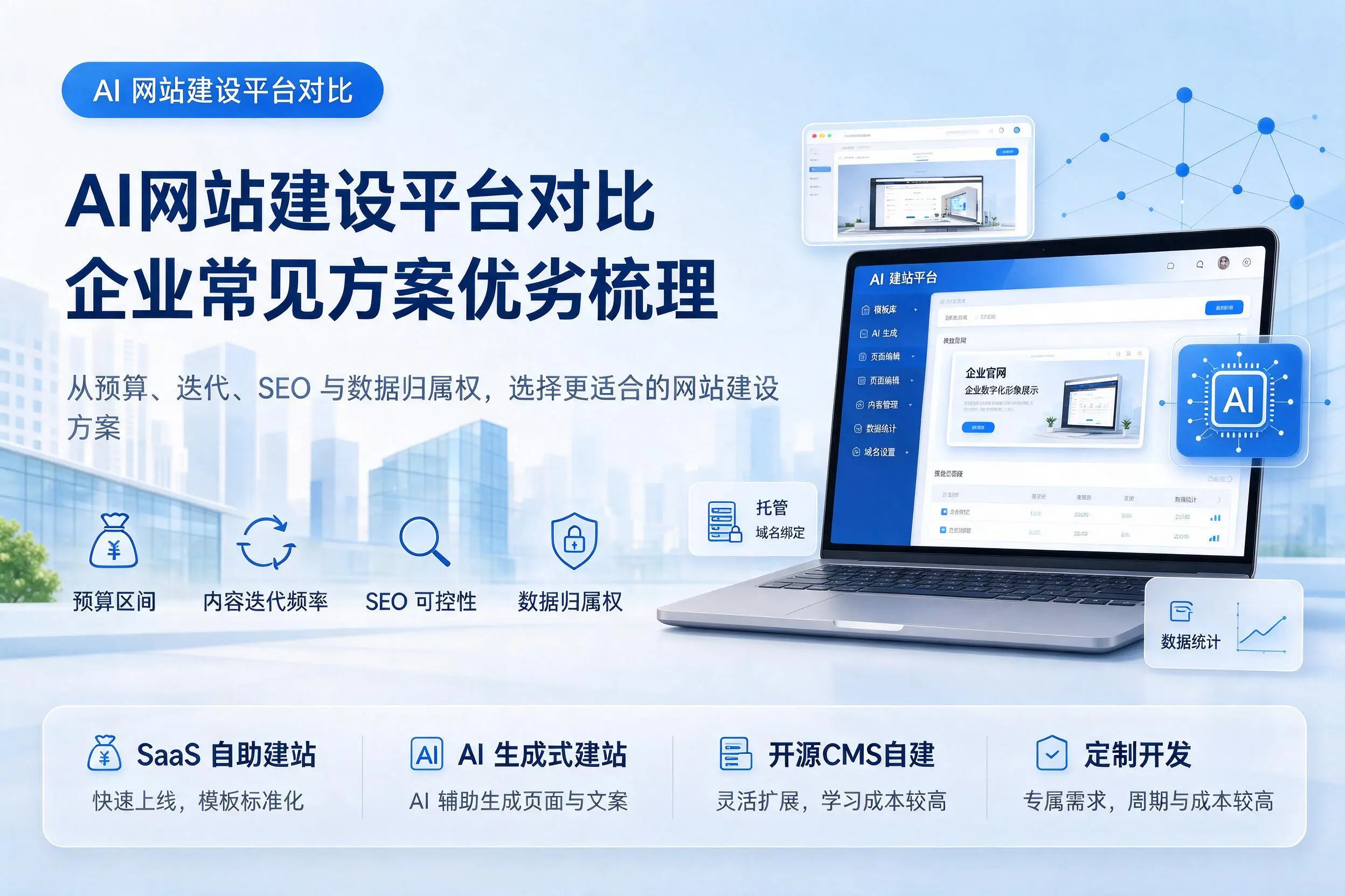 AI网站建设平台对比,甘肃企业常见方案优劣梳理