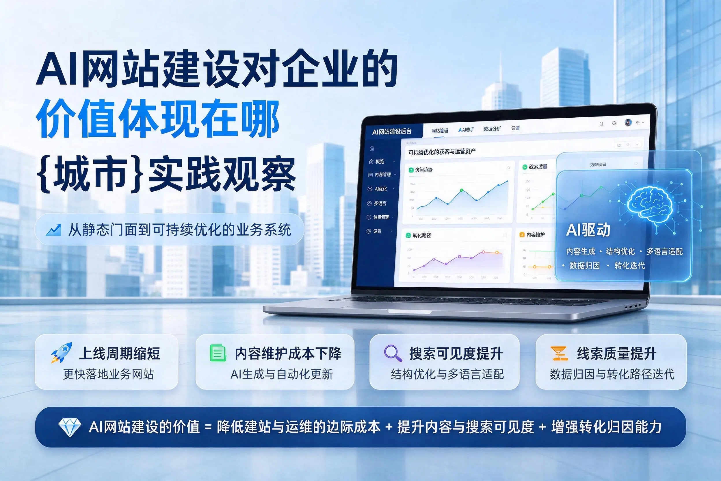 AI网站建设对企业的价值体现在哪,甘肃实践观察