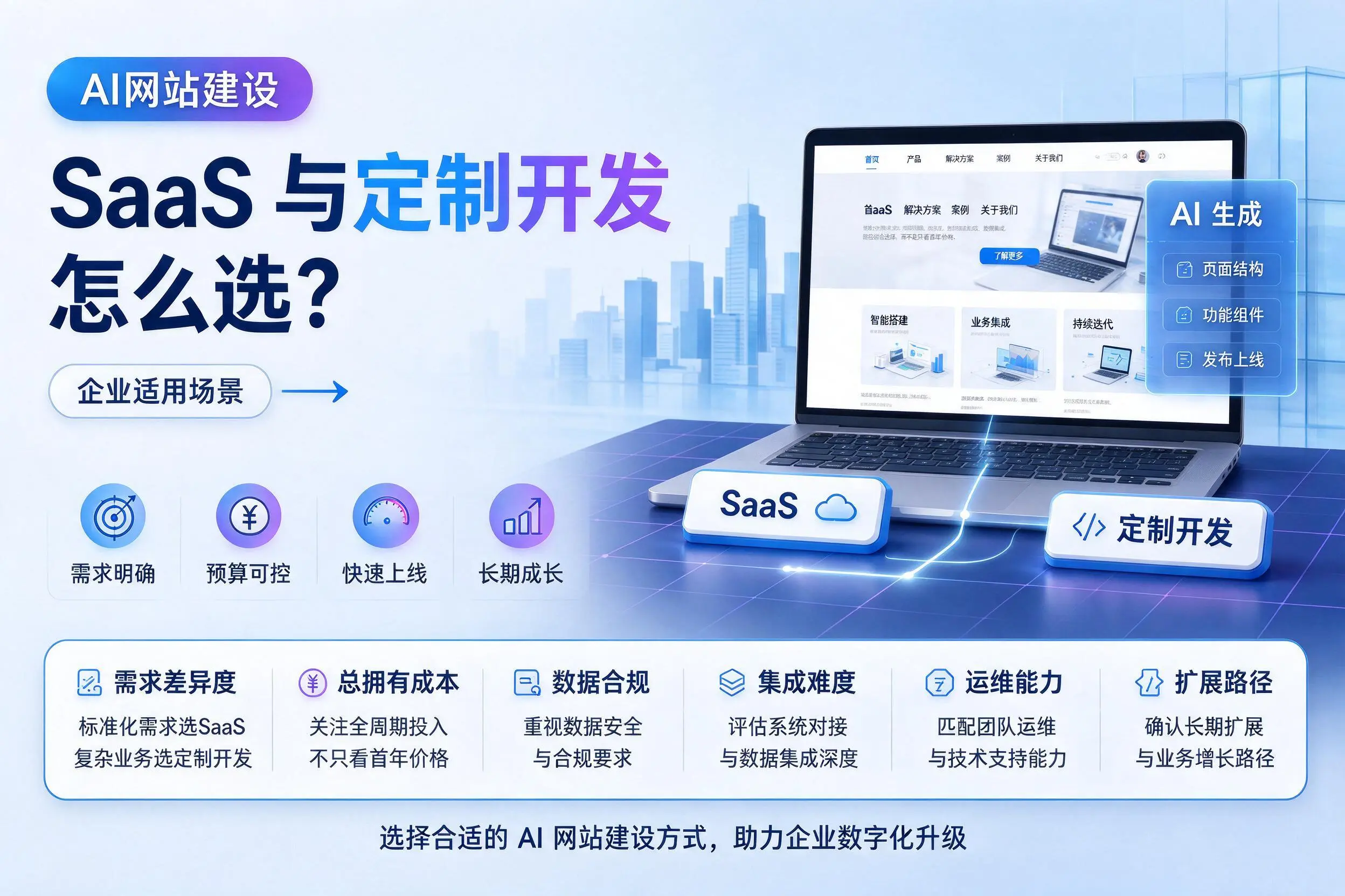 AI网站建设SaaS与定制开发怎么选？甘肃企业适用场景