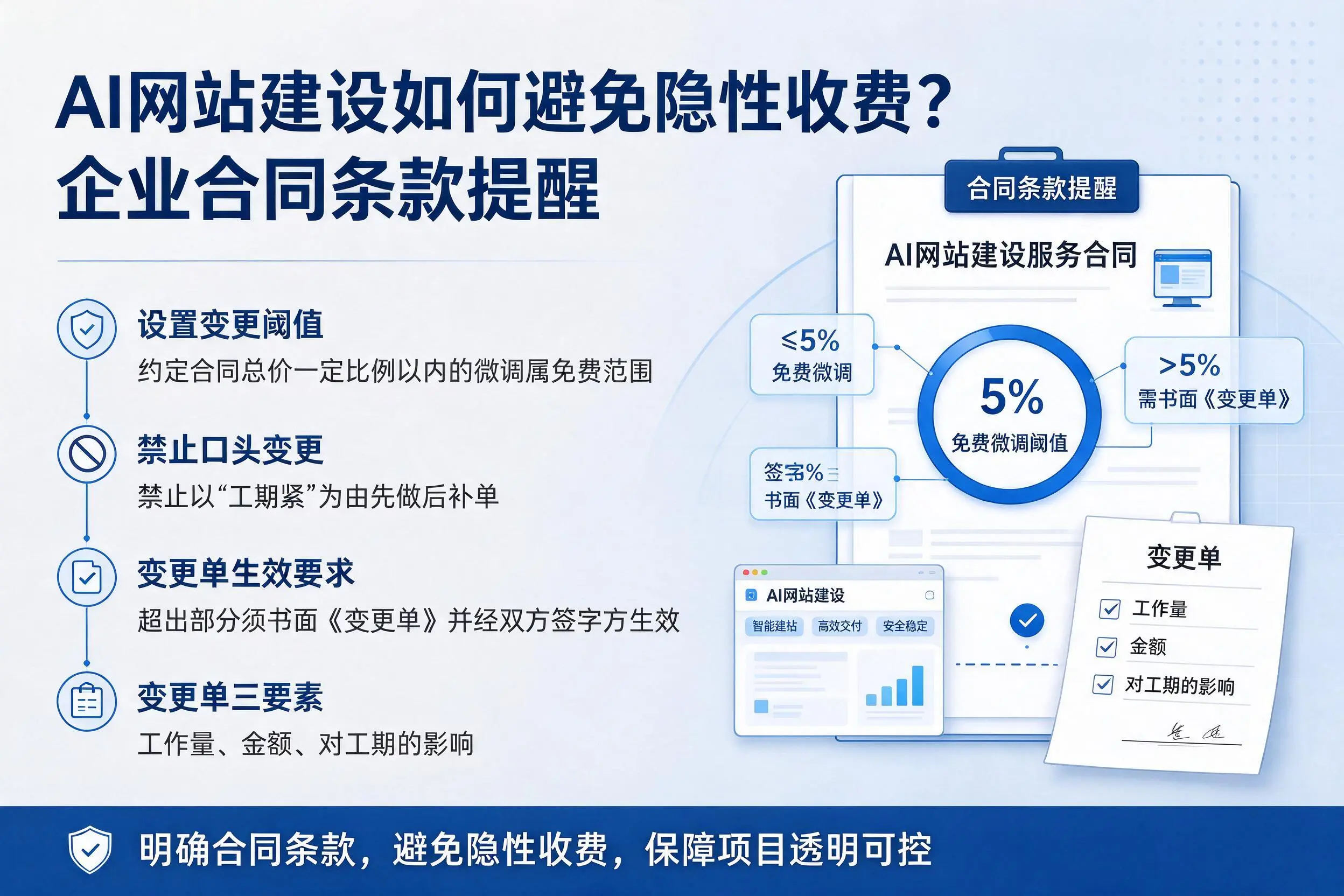 AI网站建设如何避免隐性收费？甘肃企业合同条款提醒