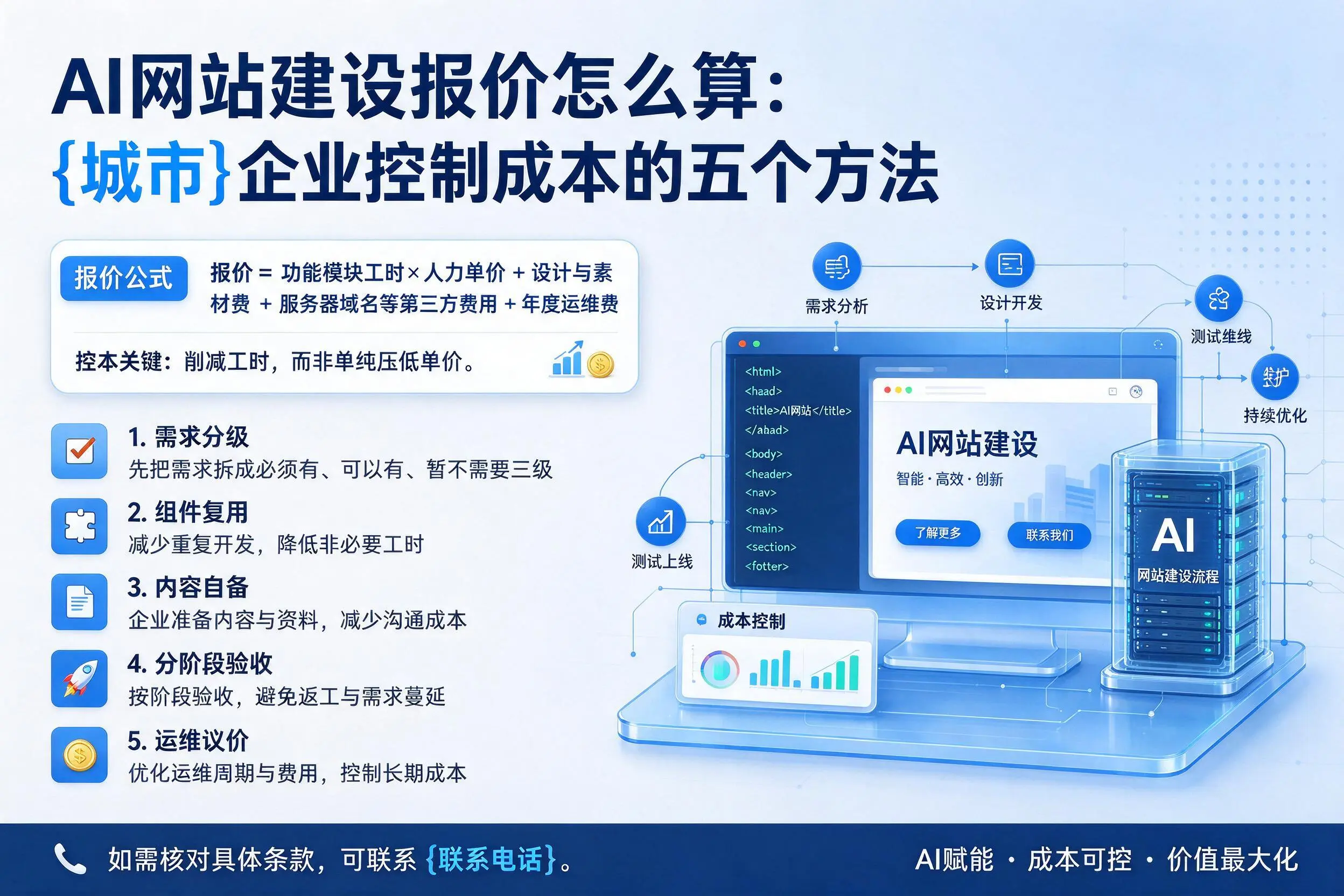 AI网站建设报价怎么算：甘肃企业控制成本的五个方法
