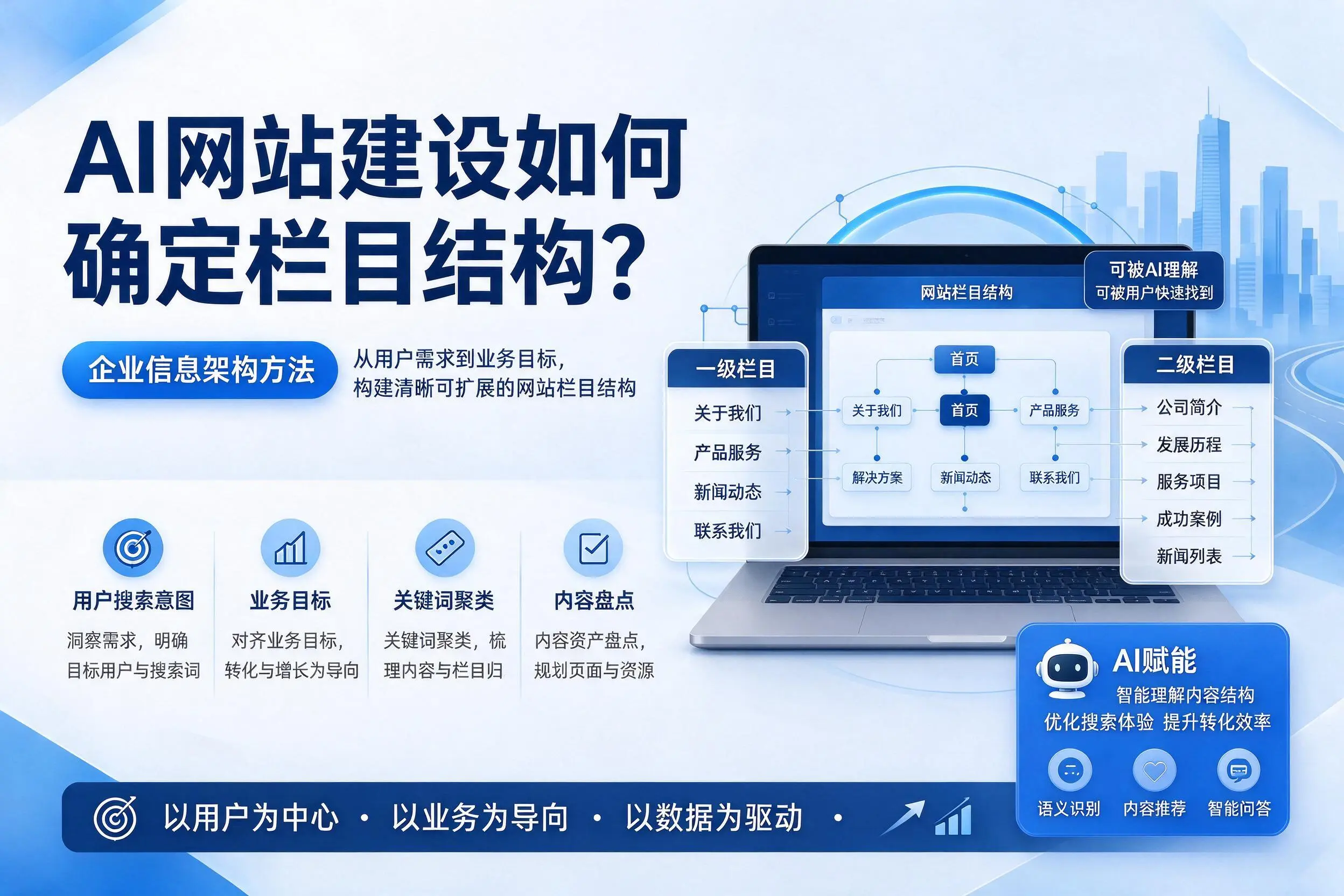 AI网站建设如何确定栏目结构？甘肃企业信息架构方法