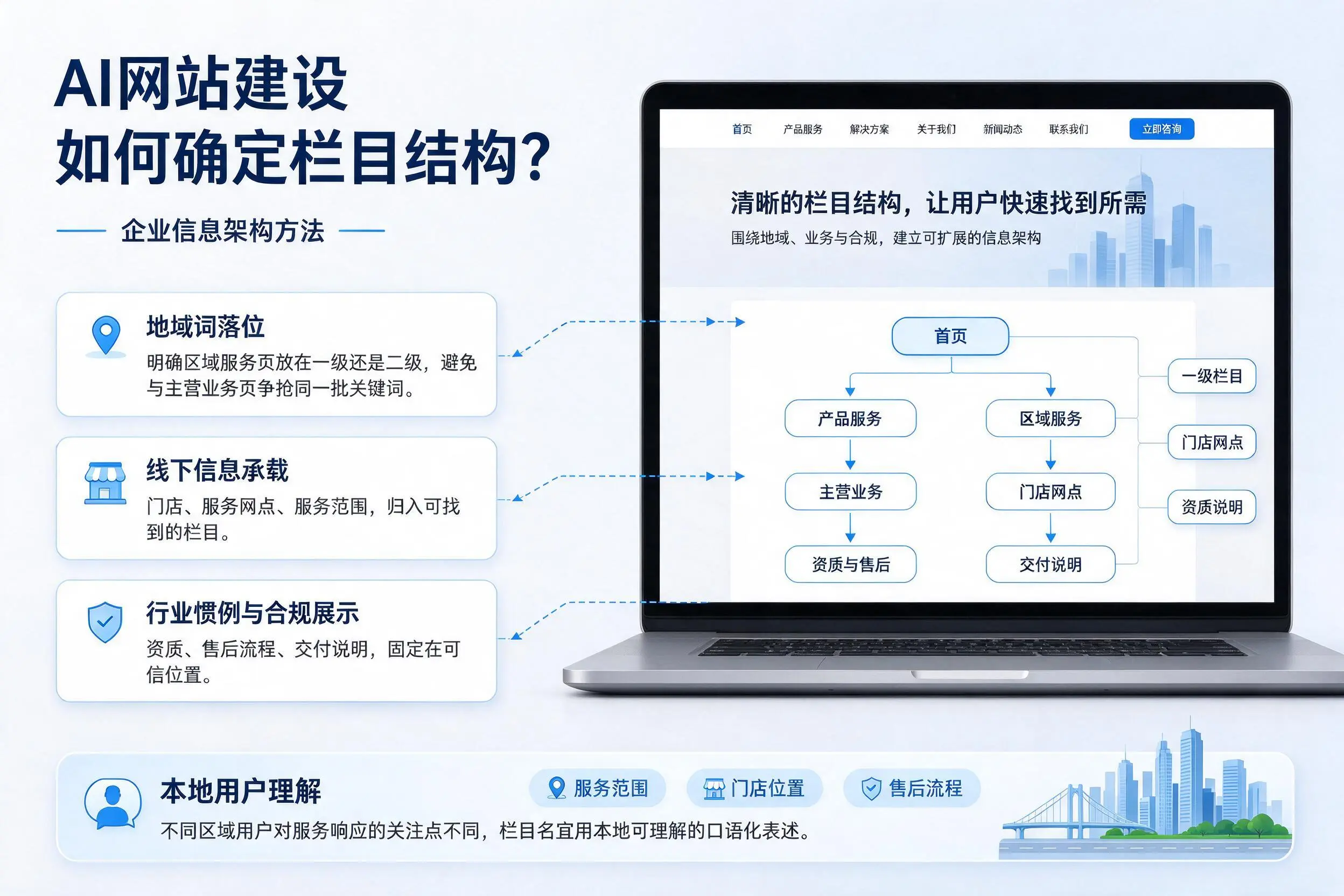 AI网站建设如何确定栏目结构？甘肃企业信息架构方法