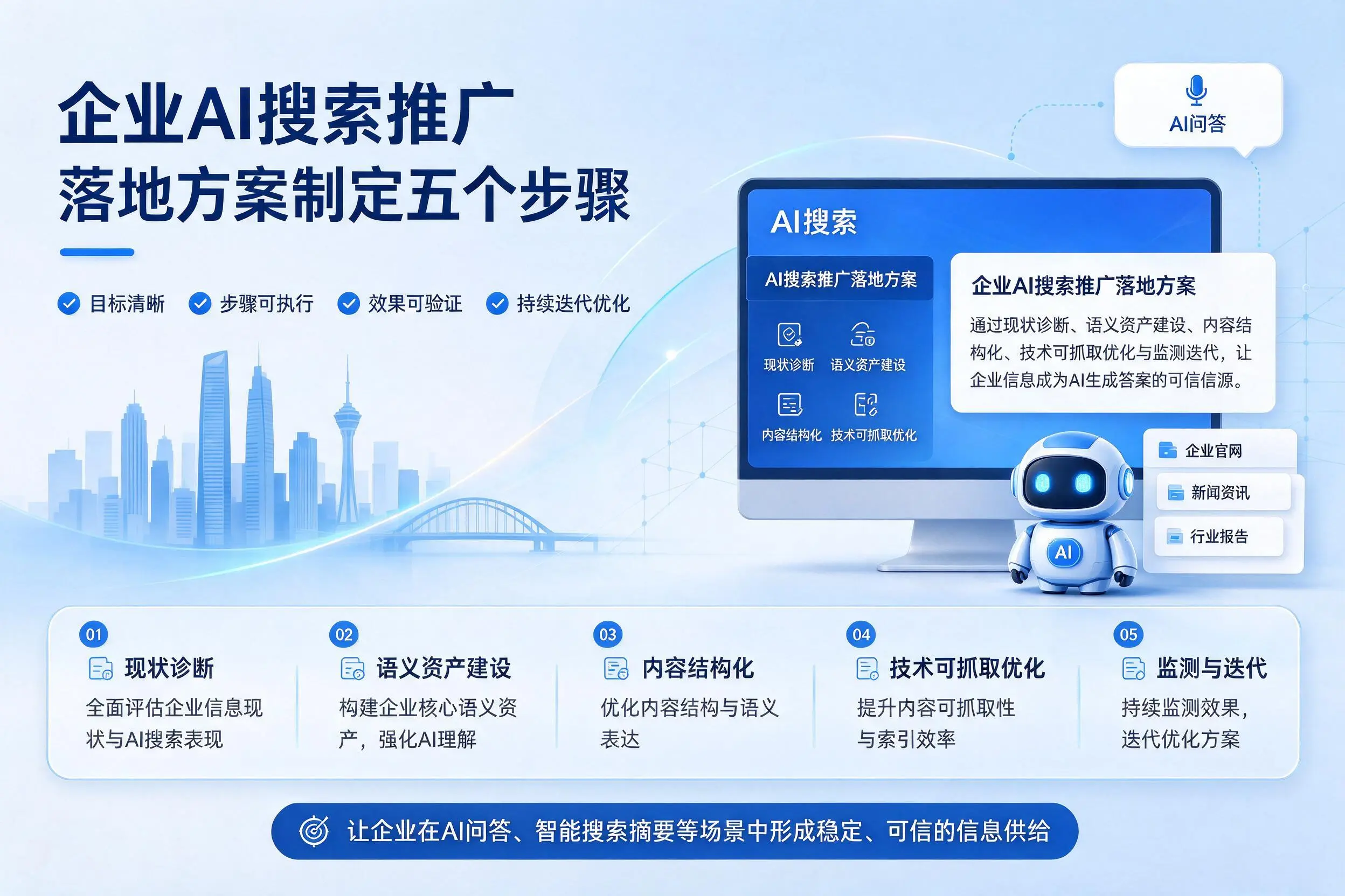 甘肃企业AI搜索推广落地方案制定五个步骤