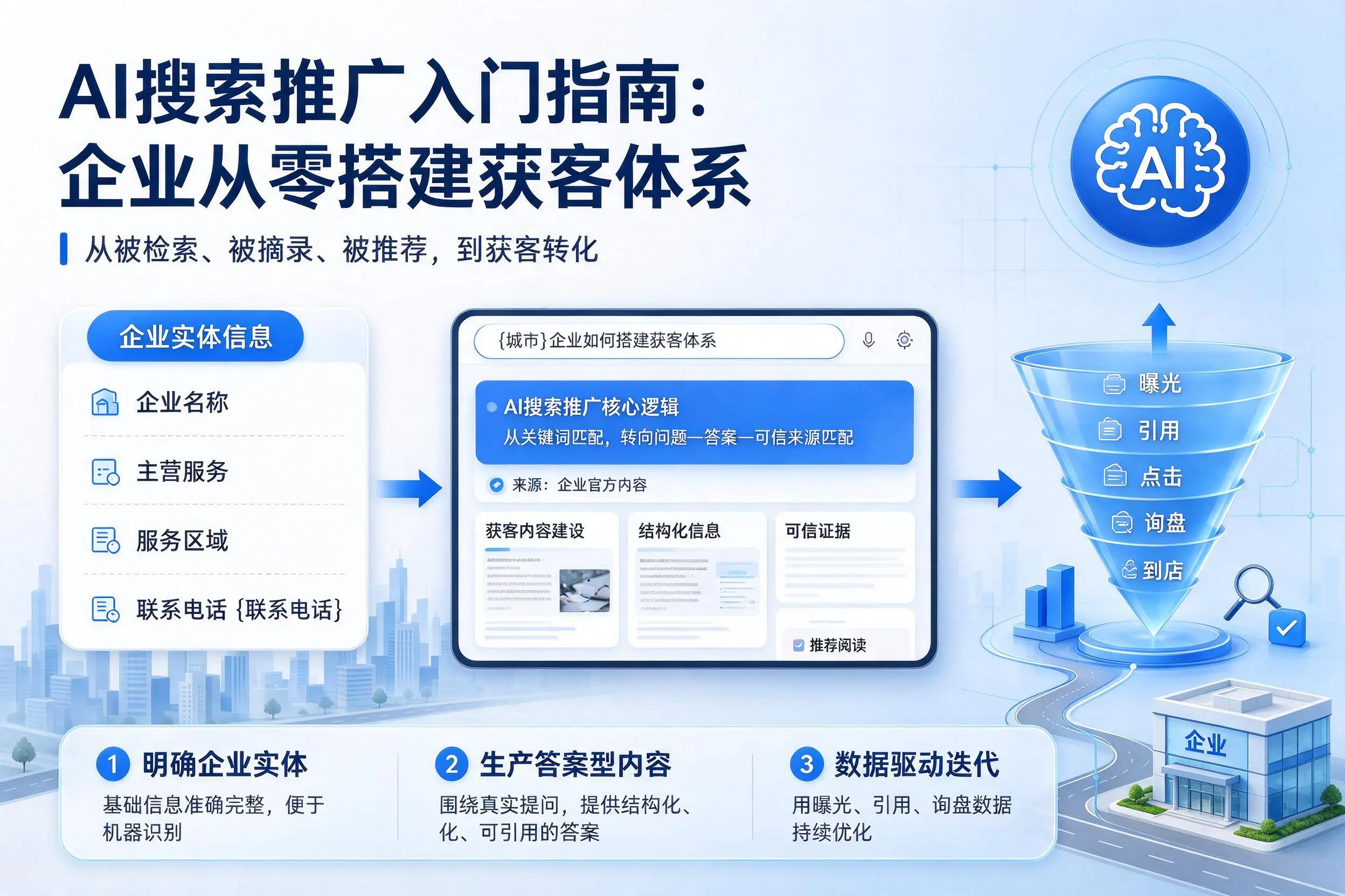 AI搜索推广入门指南：甘肃企业从零搭建获客体系