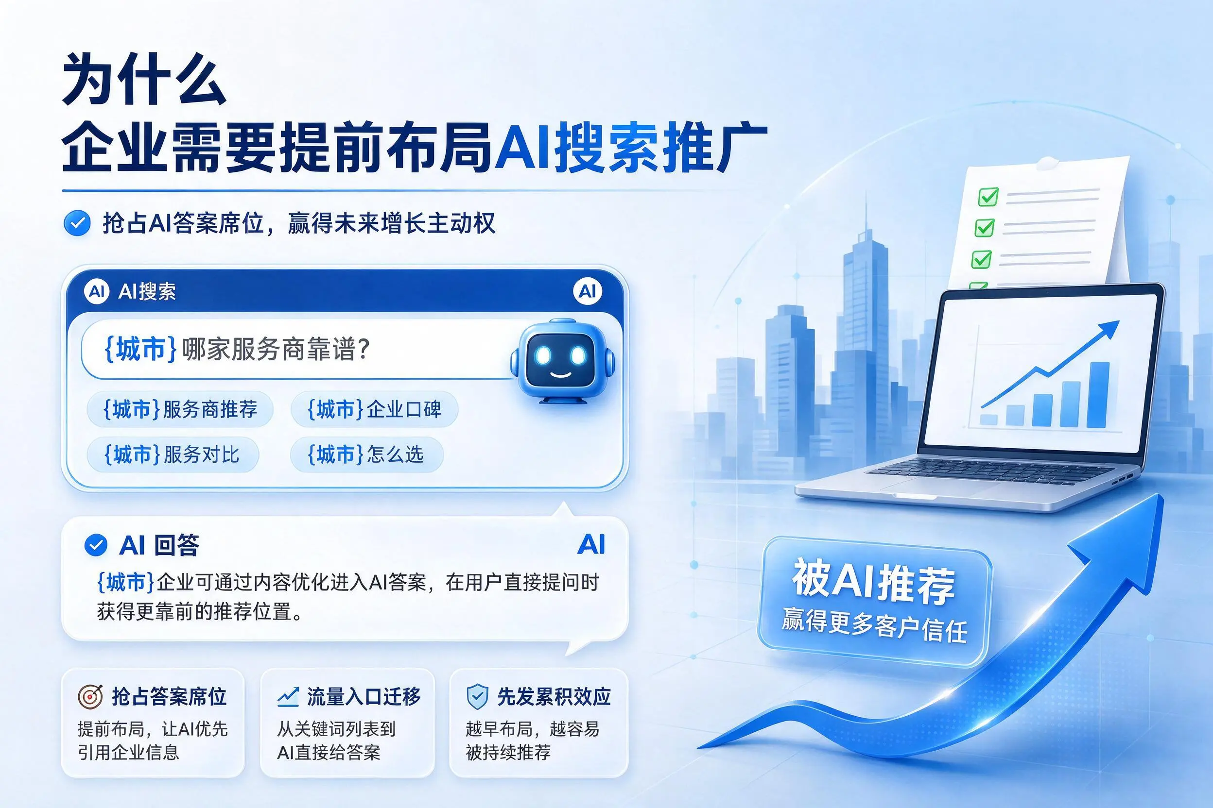 为什么甘肃企业需要提前布局AI搜索推广