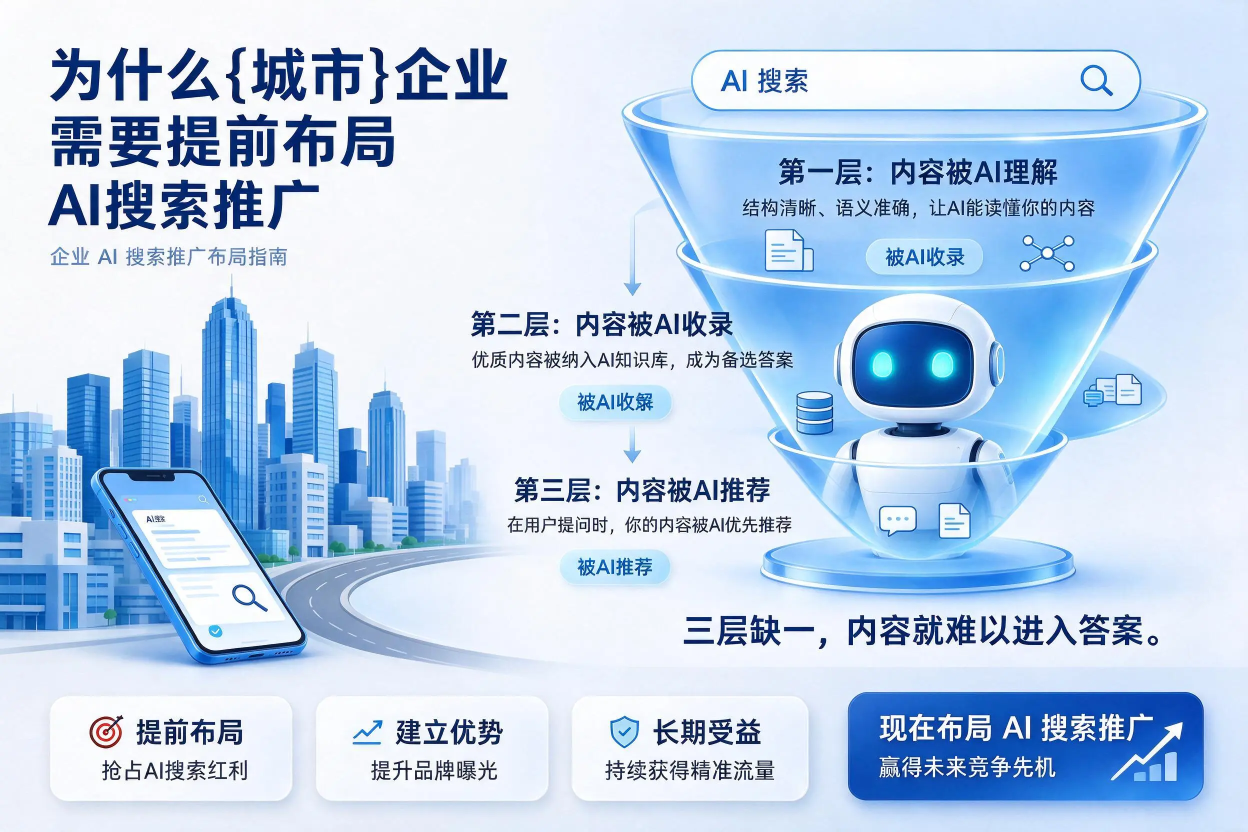 为什么甘肃企业需要提前布局AI搜索推广
