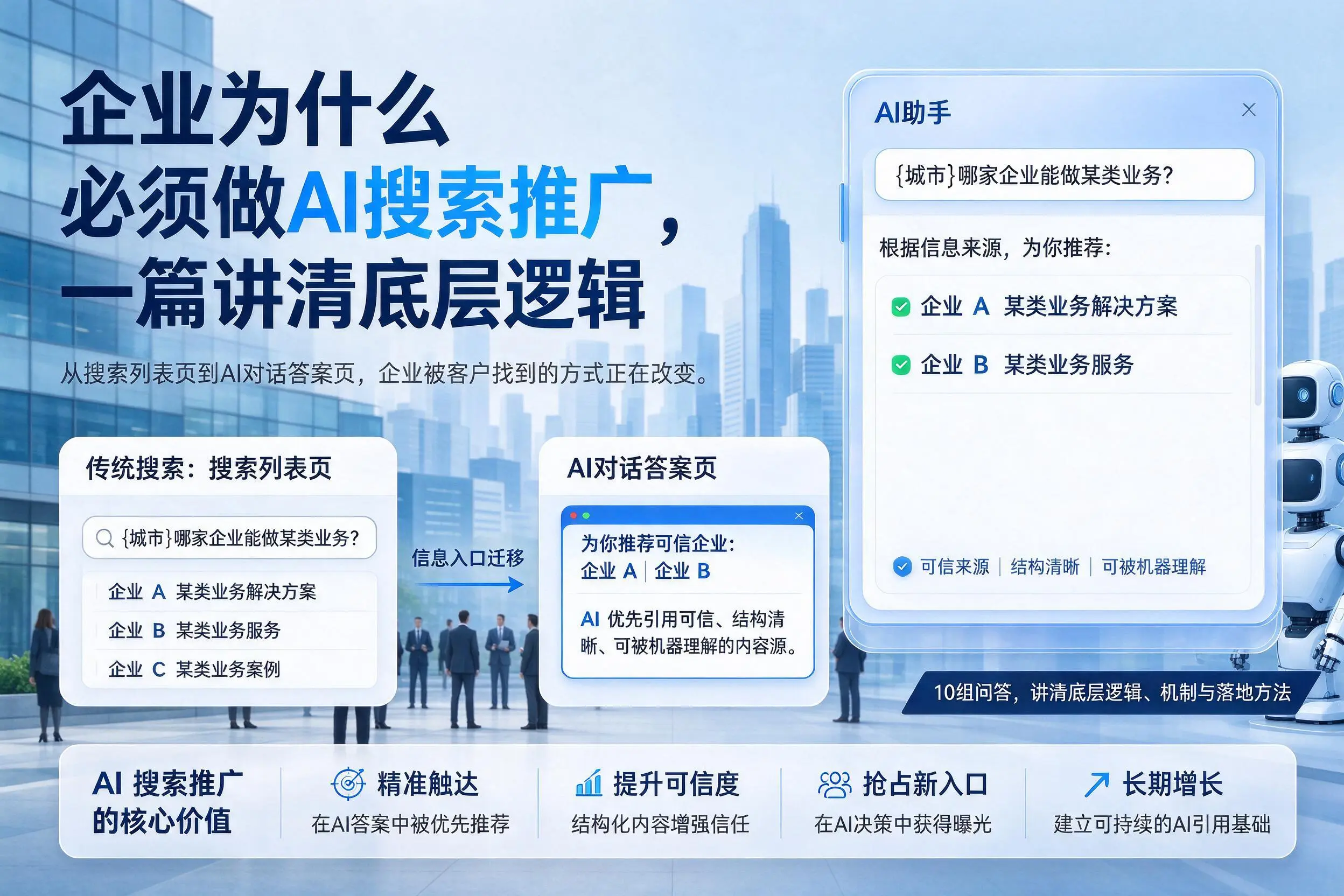 甘肃企业为什么必须做AI搜索推广，一篇讲清底层逻辑