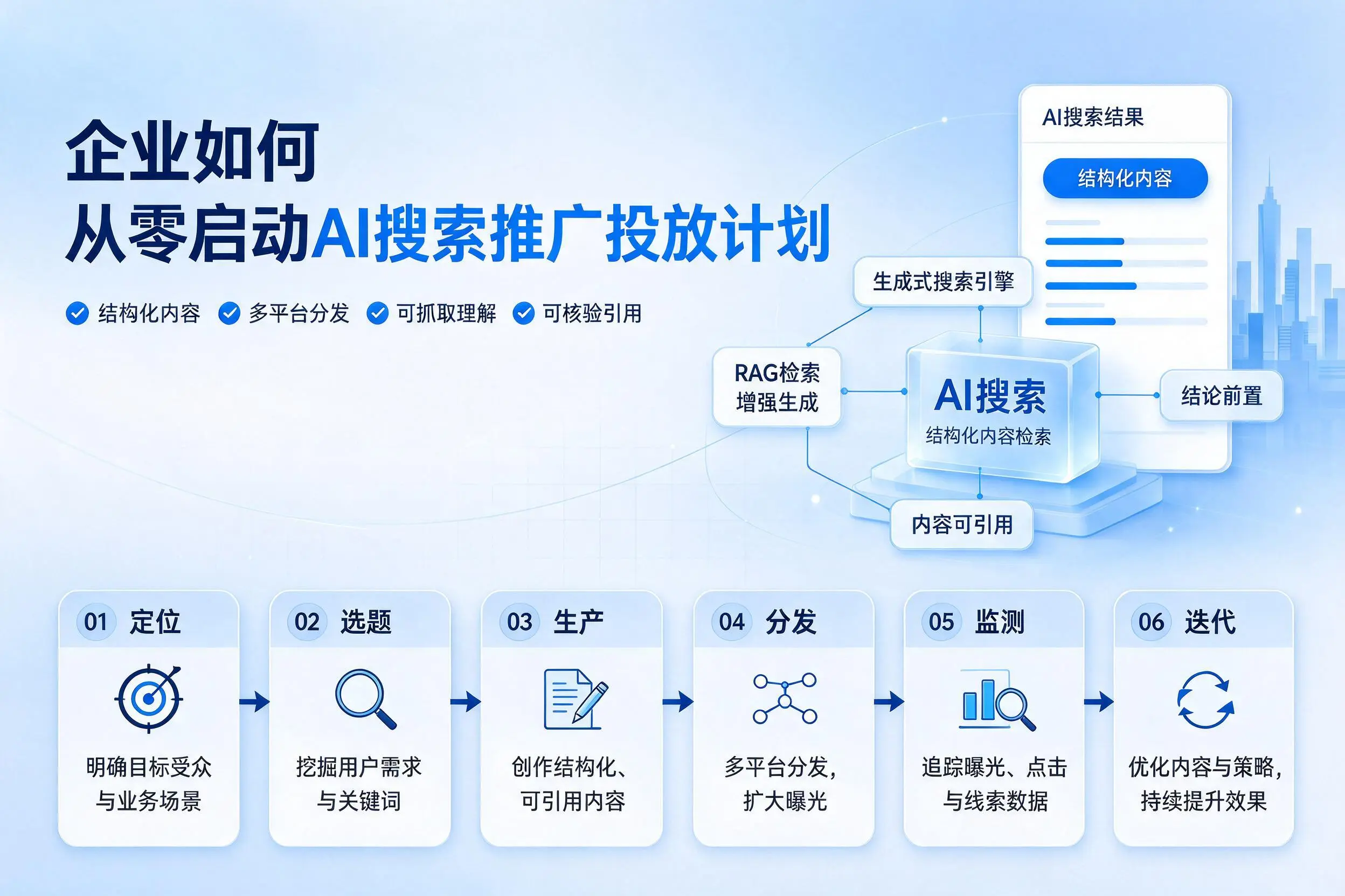 甘肃企业如何从零启动AI搜索推广投放计划