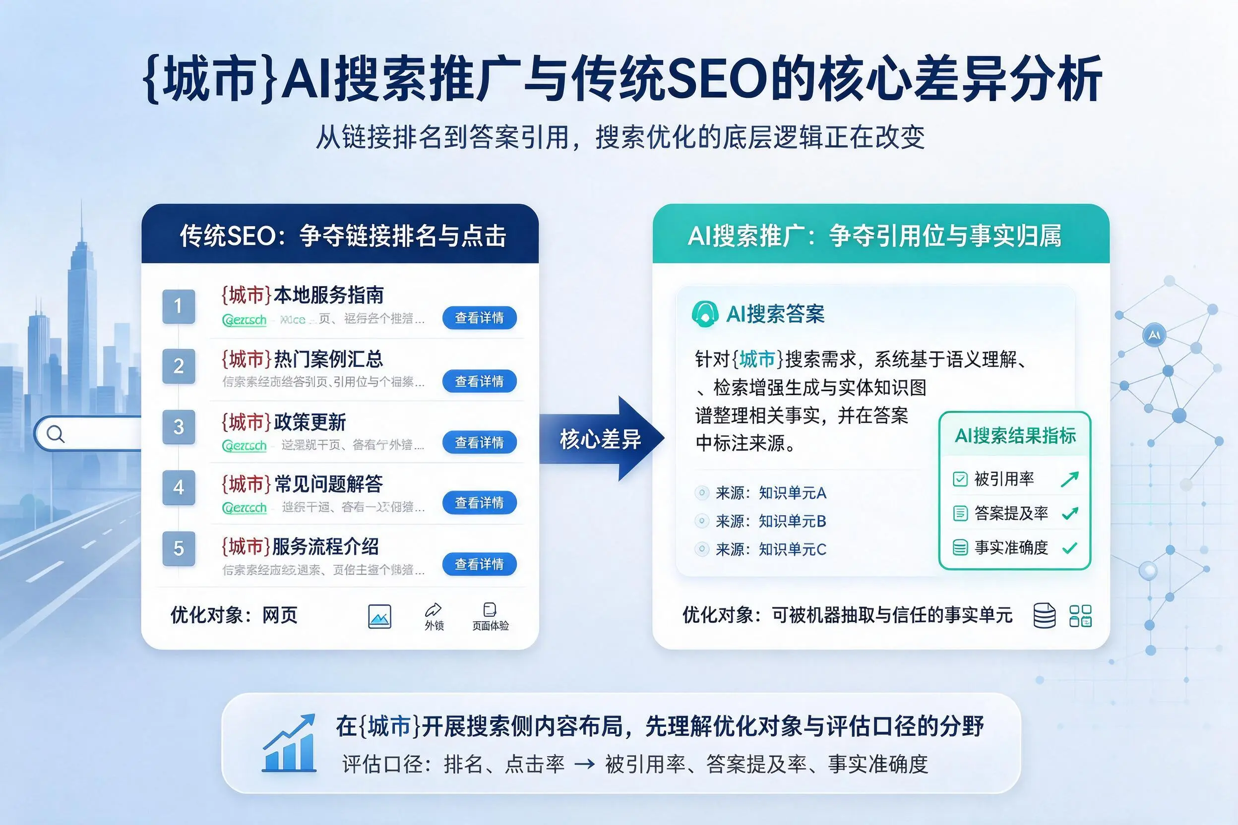 甘肃AI搜索推广与传统SEO的核心差异分析